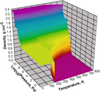 [3-D Pressure-Temperature-Density graph, liquid-gas data derived from ref 540]